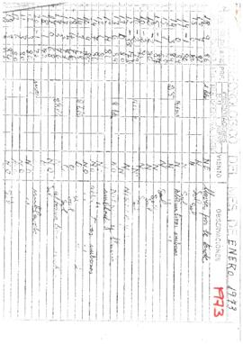 1973 Comunicats meteorològics