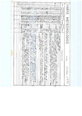 1986 Comunicats meteorològics