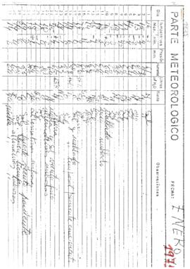 1975 Comunicats meteorològics