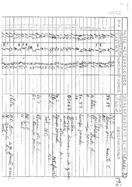 1972 Comunicats meteorològics