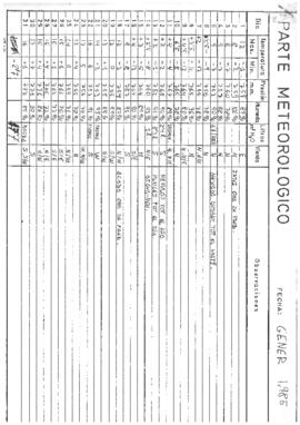 1985 Comunicats meteorològics